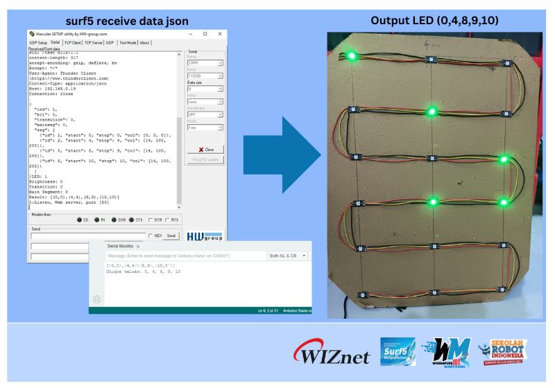 Warehouse IOT Monitoring