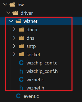 Let’s use DHCP and SNTP with SURF5, Contents