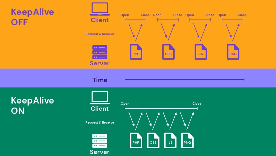 Importance of TCP Keepalive