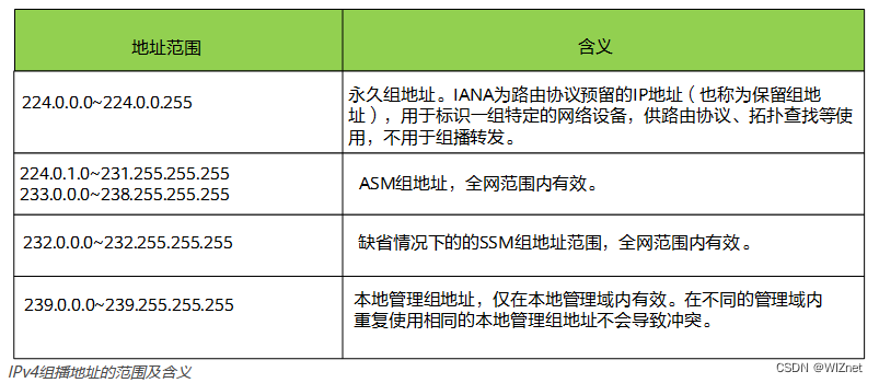 2.1 Brief description