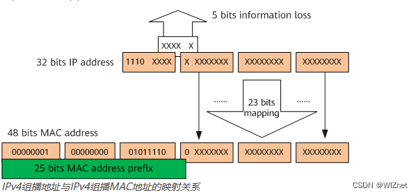 2.1 Brief description