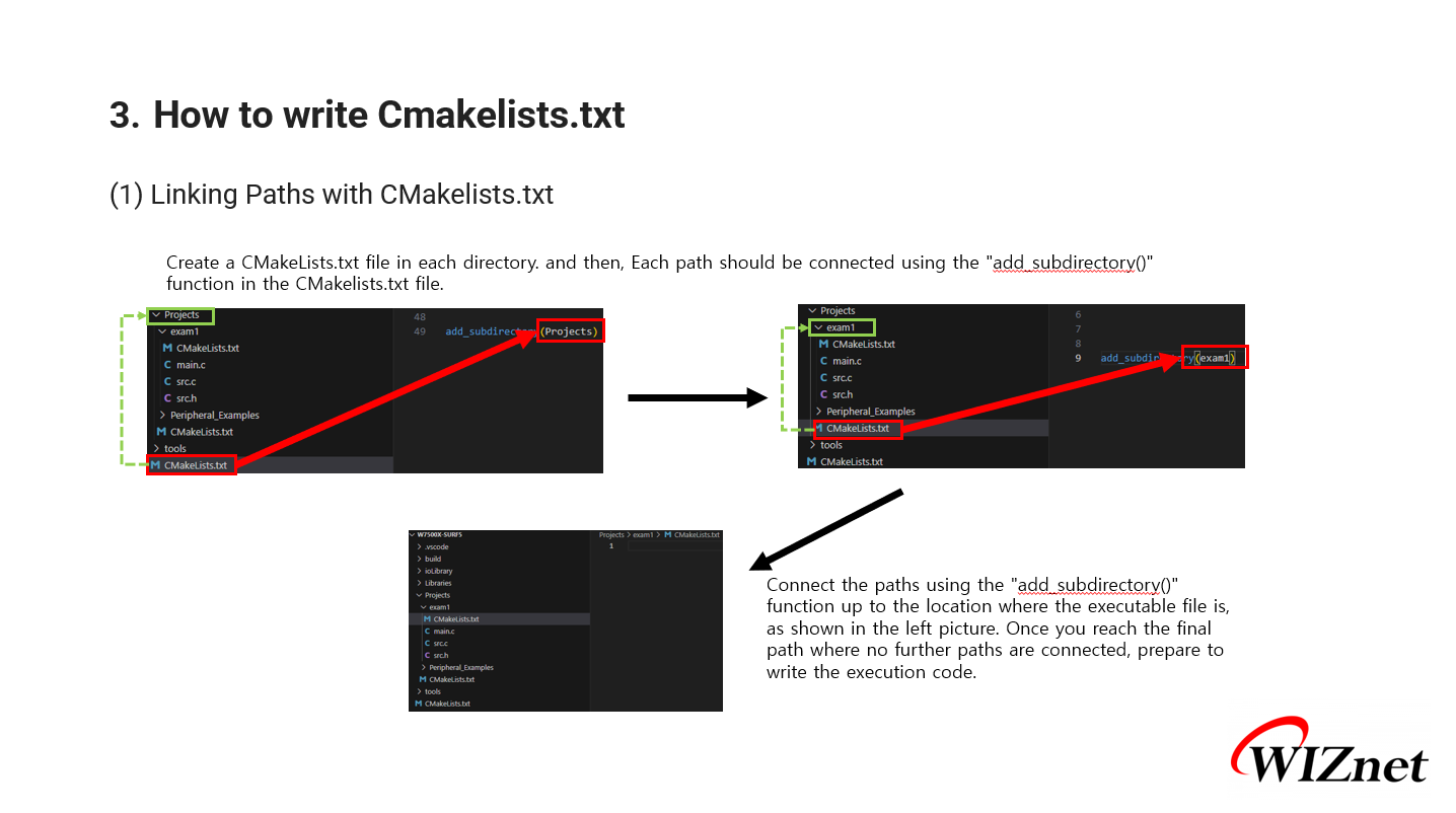 How to Write CMakelists for Using WIZnet Chips in VS Code