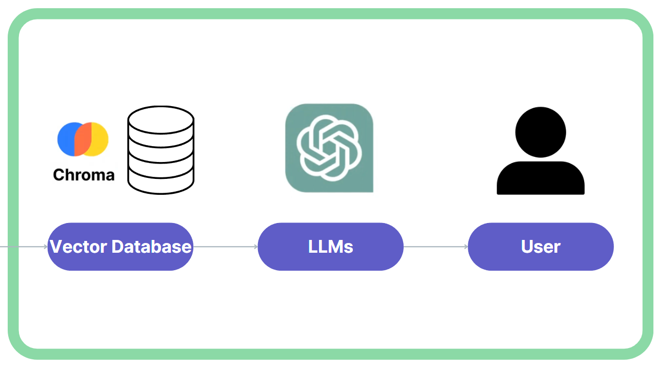 How to build the WIZnet AI Chatbot with Azure, OpenAI and ChromaDB