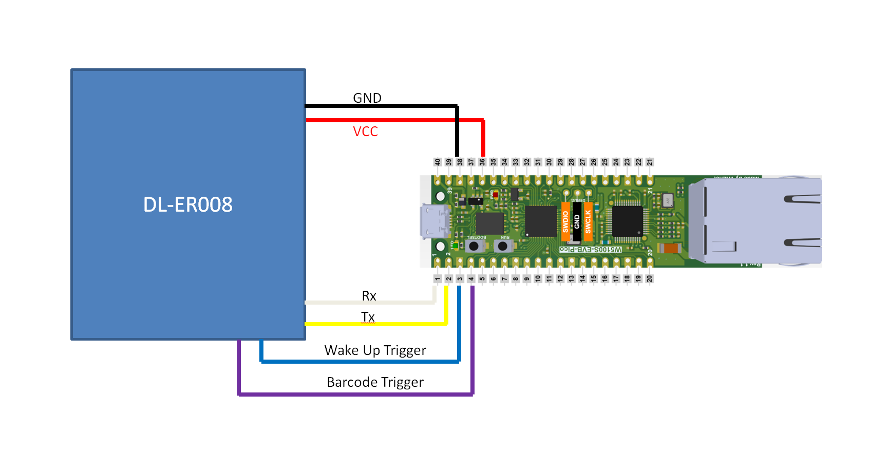 WizFI Chip Counter - Upgrade (Barcode reader), Structure