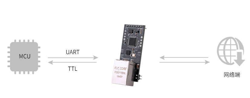 Serial to Ethernet module -TAS-LAN-750