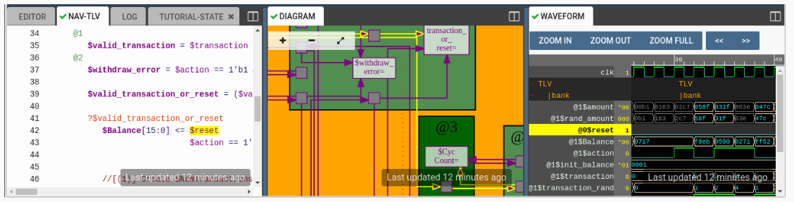 OpenSource FPGA foundation, Hardware Infrastructure