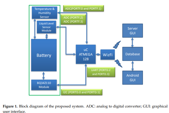 Design andDevelopment of a Real-Time Monitoring System for Multiple Lead–Acid Batteries Based on IOT