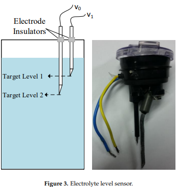Design andDevelopment of a Real-Time Monitoring System for Multiple Lead–Acid Batteries Based on IOT