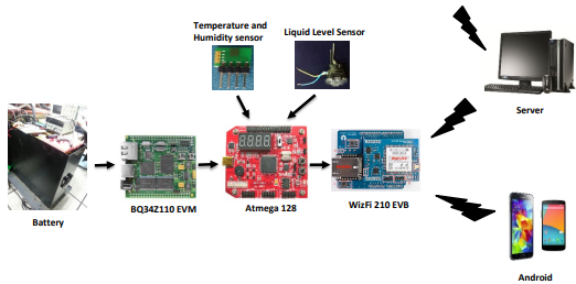 Design andDevelopment of a Real-Time Monitoring System for Multiple Lead–Acid Batteries Based on IOT