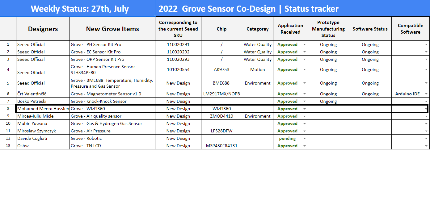 Grove - WizFi360