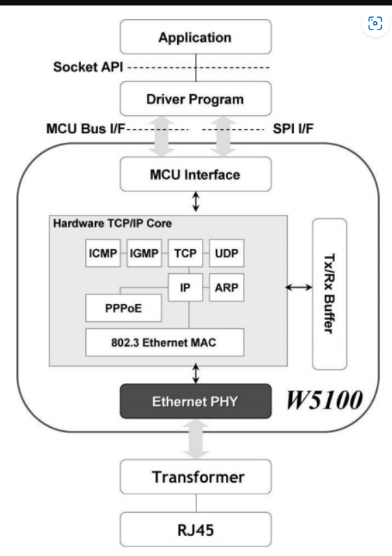 MTX Network File Server (NFX)