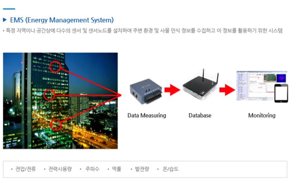 전력설비진단용 센서네트워크시스템 HB-USP-GT2-B