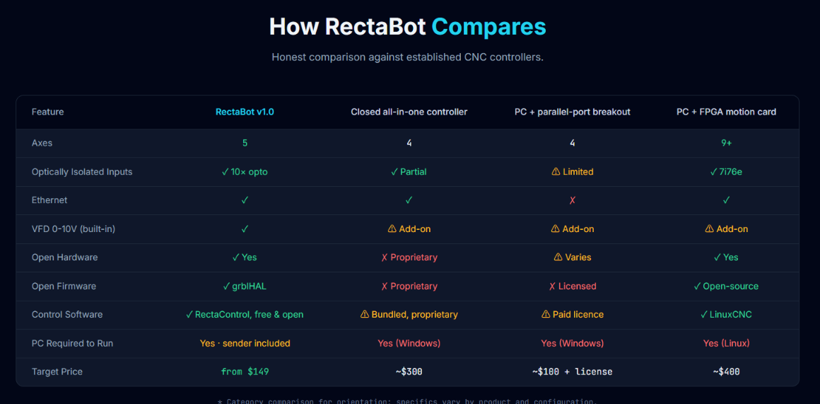 RectaBot: A grblHAL-Based CNC Control System Using RP2350B and W5500 Ethernet, Overview