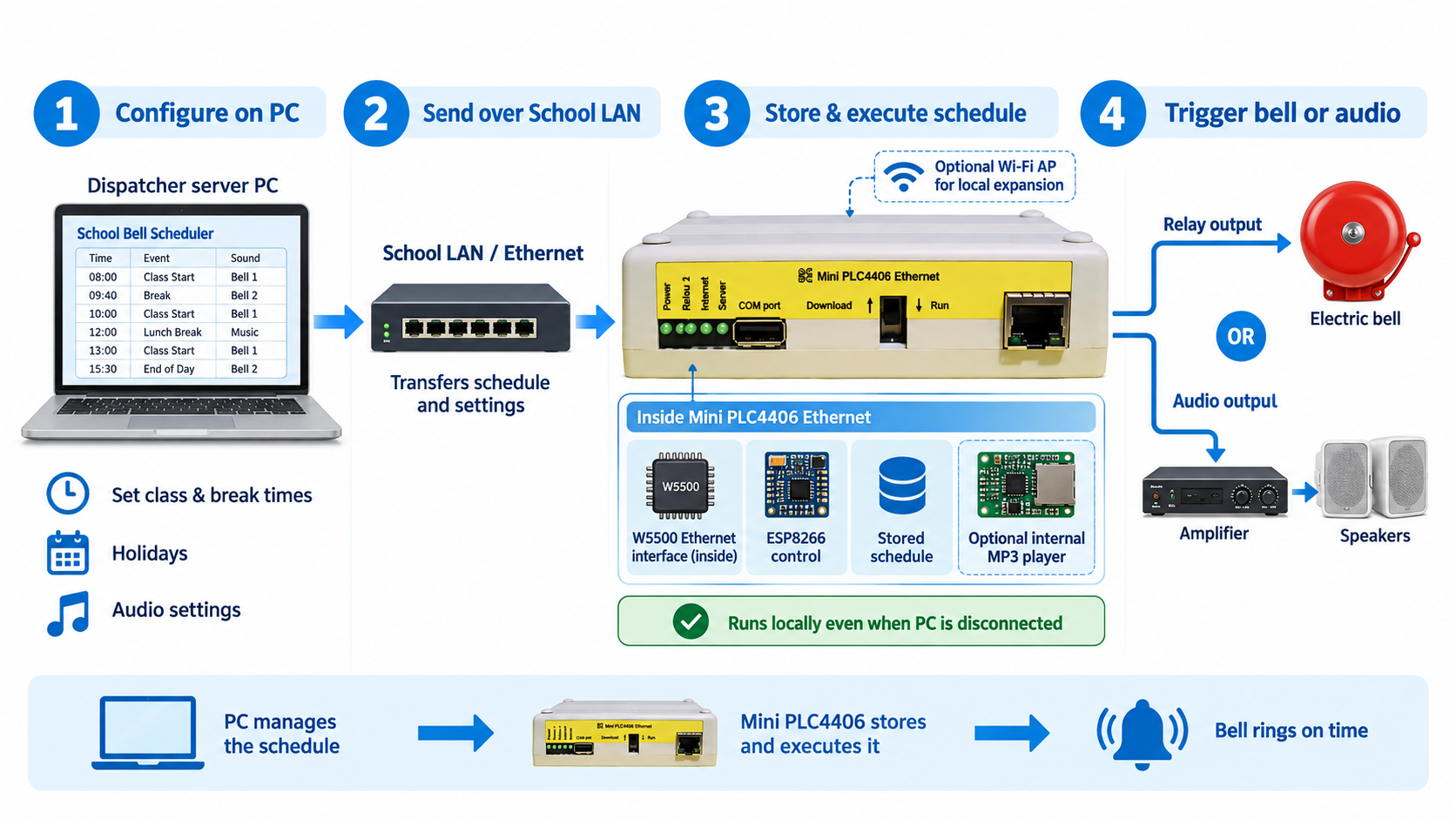 How It Works: School-Bell Automation