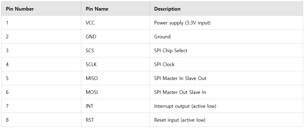 Pin Configuration and Descriptions