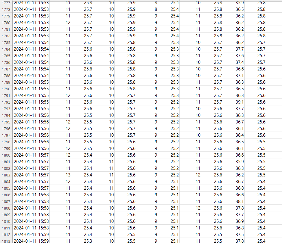 TinyML(2) - using low-sensitivity sensor to predict high-performance sensor, Data file(.csv)