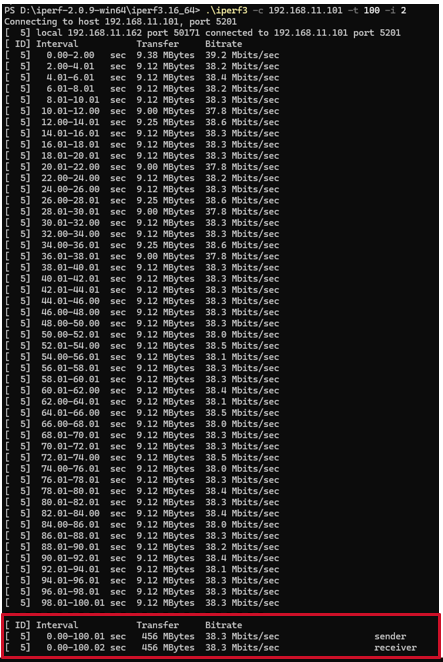 W55RP20 Ethernet Performance Measurements, Performance