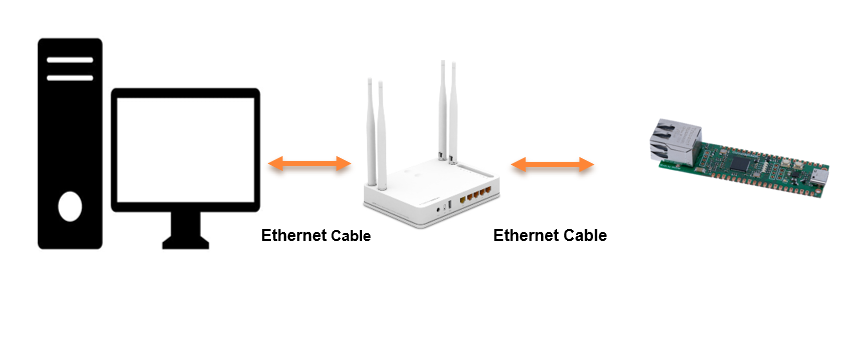 W55RP20 Ethernet Performance Measurements, W55RP20-EVB-Pico environment