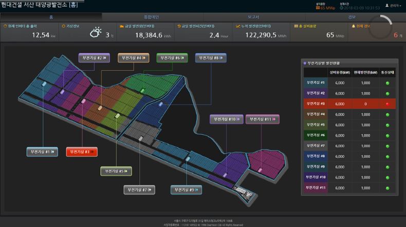 WIZnet Success Stories : Daeyeon C&I Solar Power Monitoring System