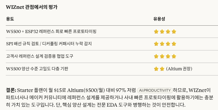 WIZnet 관점에서의 활용 가치