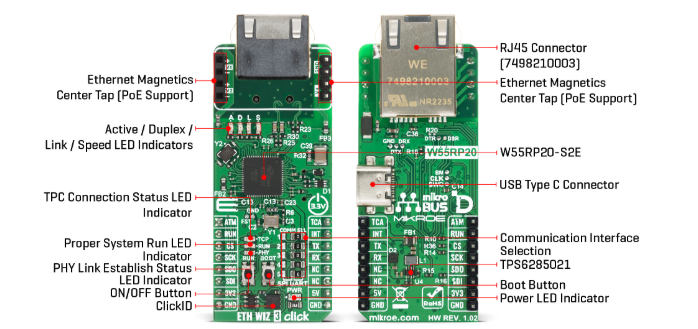 3. Key Components and Features