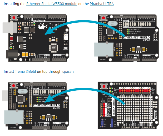 Smart Internet Greenhouse IOT (Internet of Things), Connection