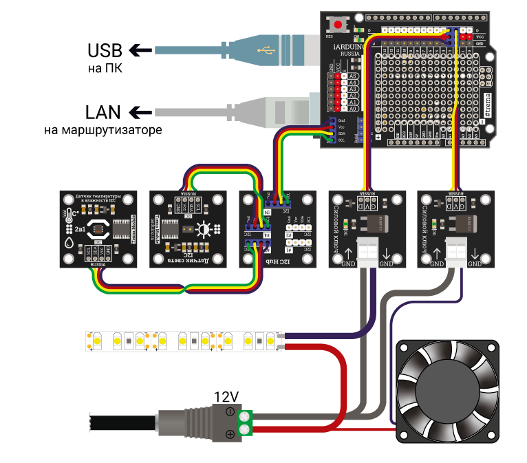 Smart Internet Greenhouse IOT (Internet of Things), Connection