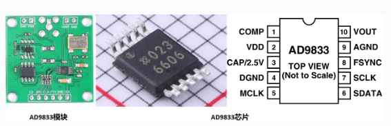 Embedded DDS AD9833: Datasheet, Driver, SPI & Frequency Calculation