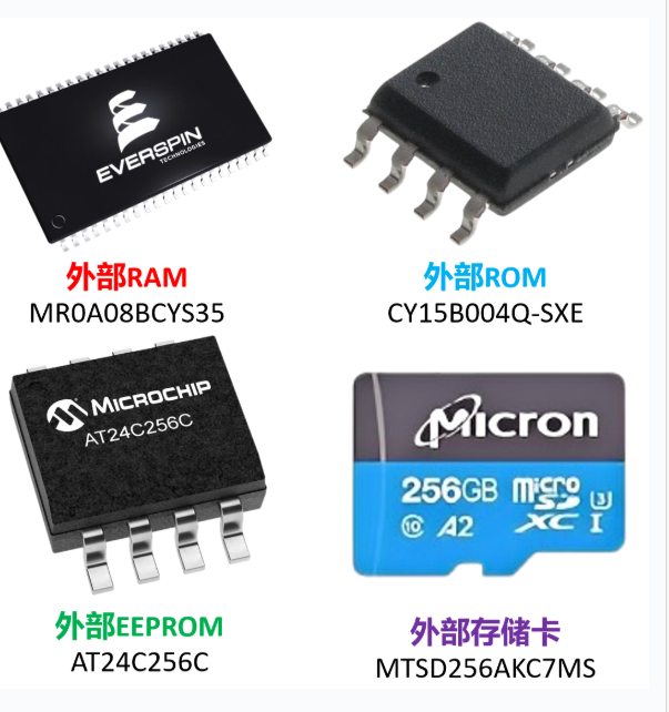 MCU Memory Explained: Main Memory, External Memory & Address‑Space for Embedded Beginners