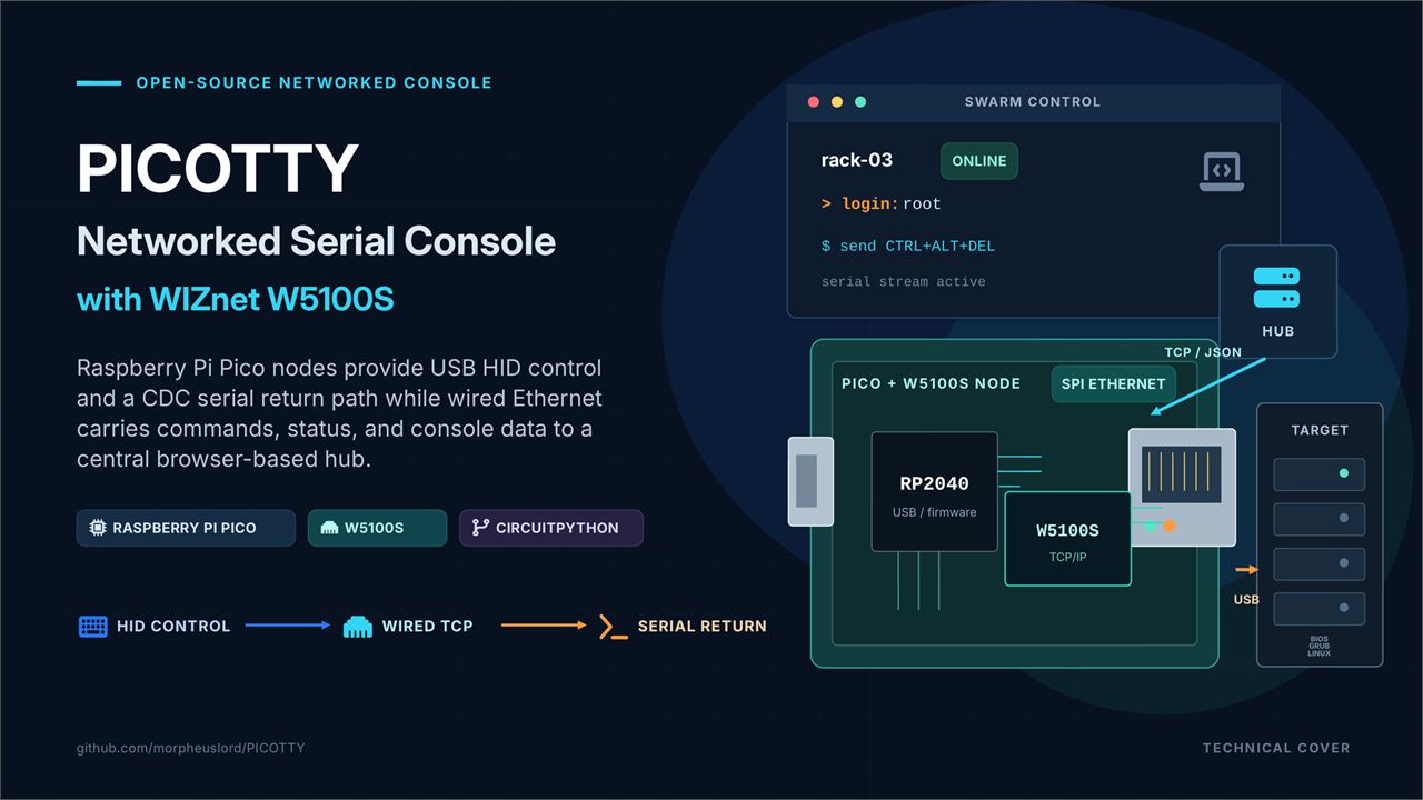 How to Build a Networked Serial Console with WIZnet W5100S on Raspberry ...