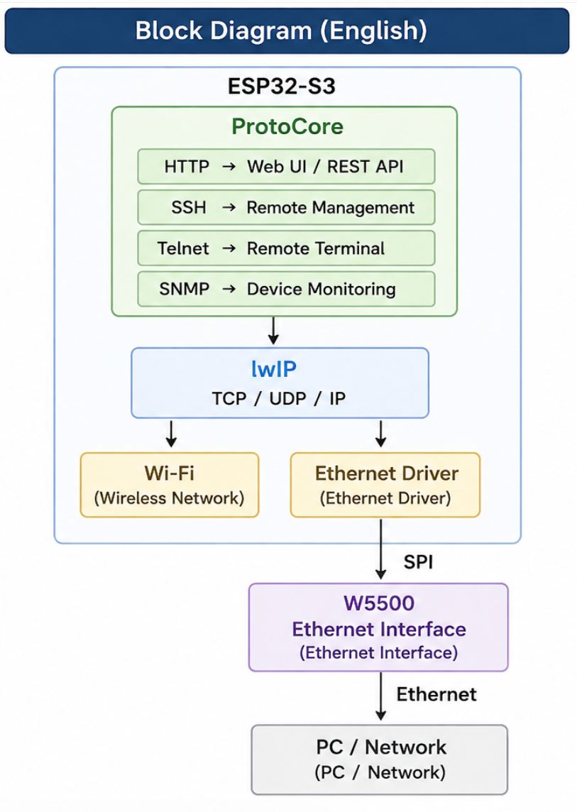 4. How is the system structured?