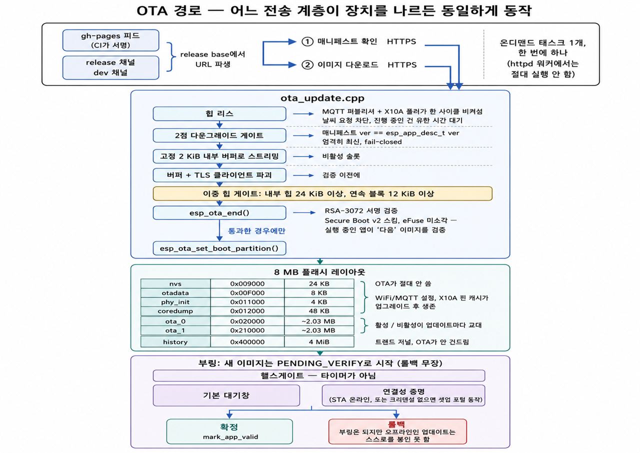 03 — 시스템 아키텍처
