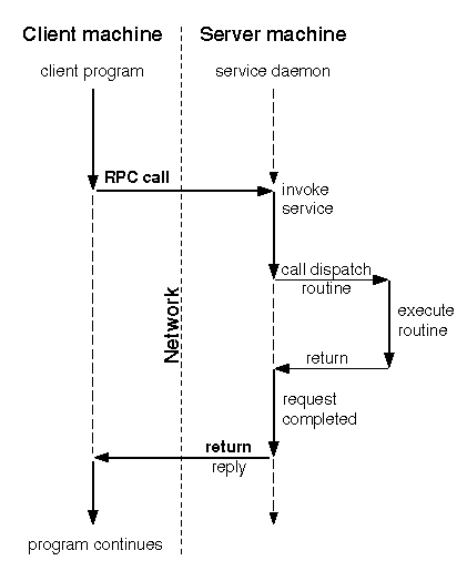 mbed RPC with W5500 Ethernet Shield, Project Overview