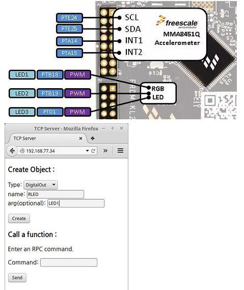 mbed RPC with W5500 Ethernet Shield, Hardware Connections