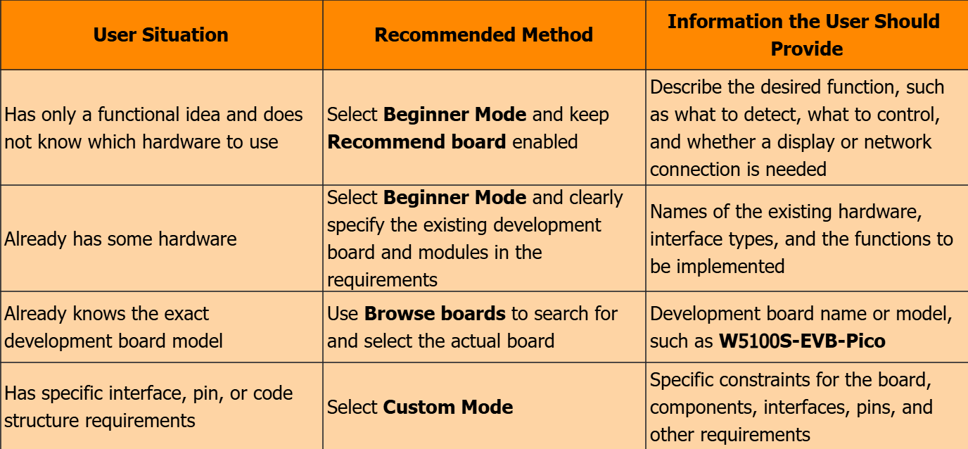 2.1 How different users should start the model selection process