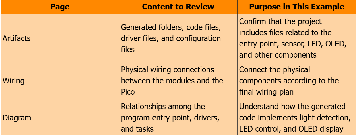 3.3 Generate the project and check the generation results