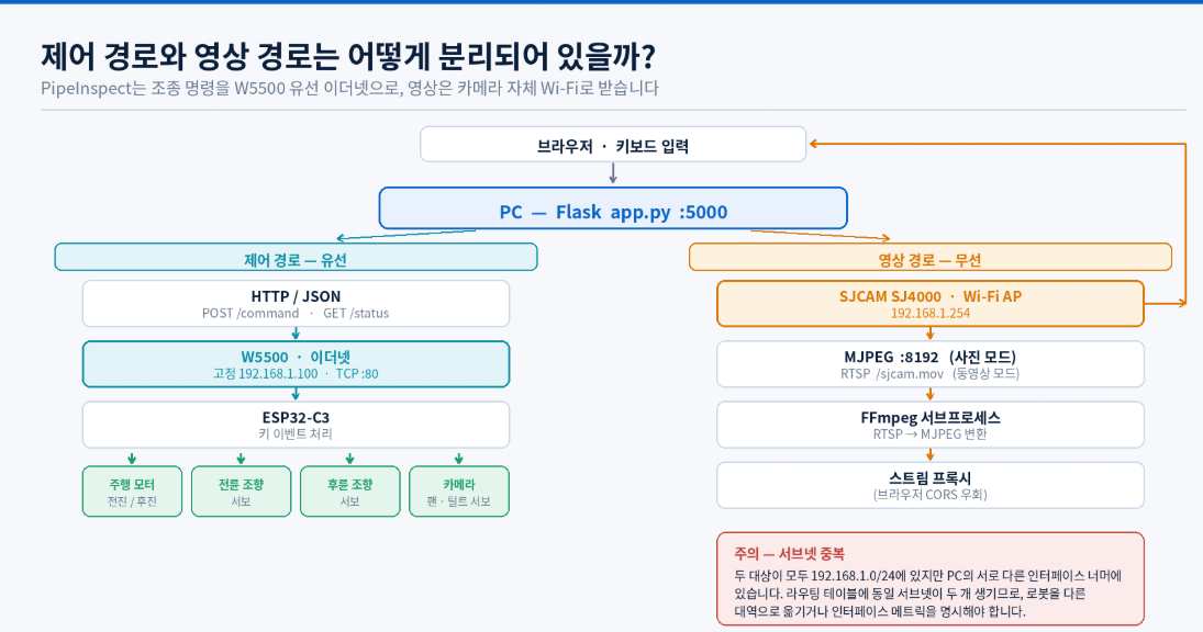 ๐ System Architecture