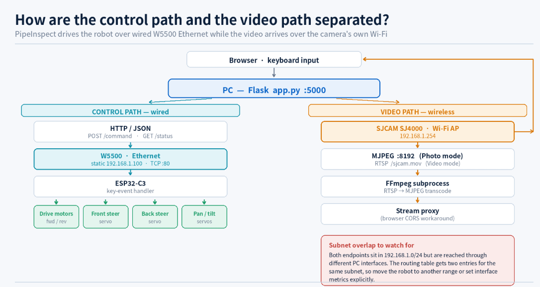 ๐ System Architecture