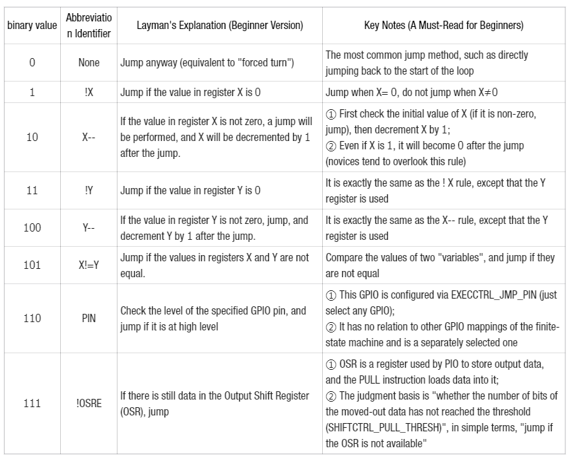 1. JMP Jump Instruction
