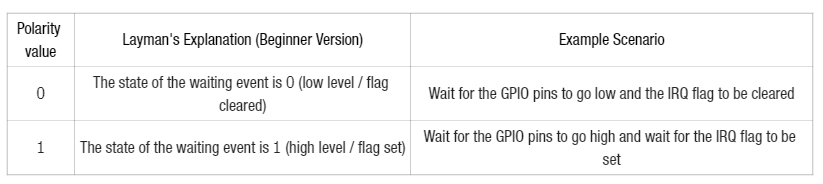 2. WAIT Delay Instruction