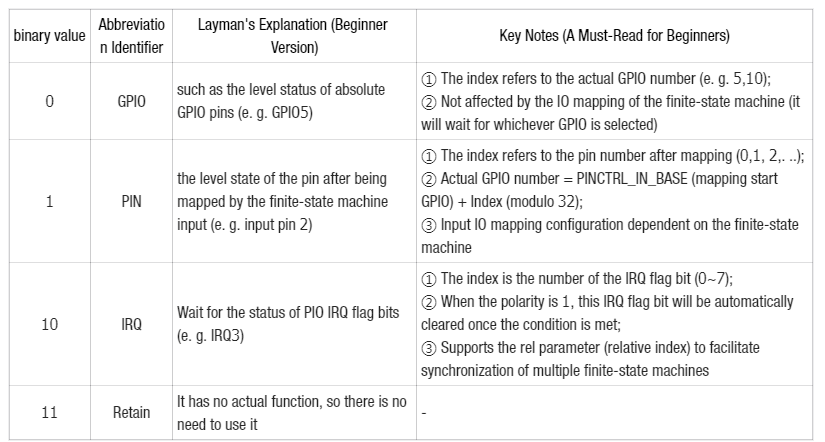 2. WAIT Delay Instruction
