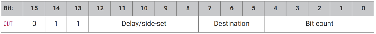 4. OUT Data Write Command