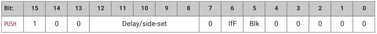 5. PUSH Data Push Instruction