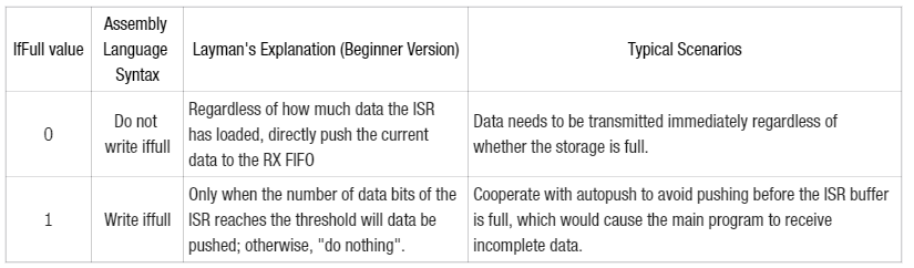 5. PUSH Data Push Instruction