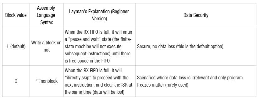 5. PUSH Data Push Instruction