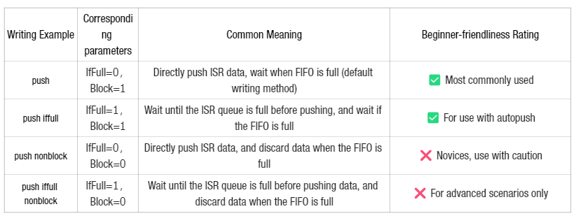 5. PUSH Data Push Instruction
