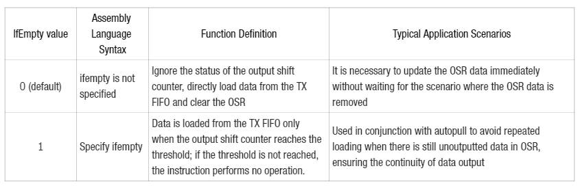 6. PULL Data Loading Instruction