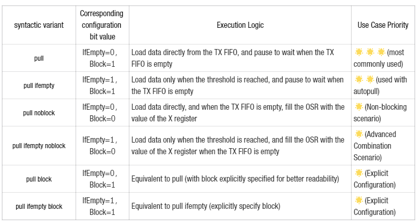 6. PULL Data Loading Instruction