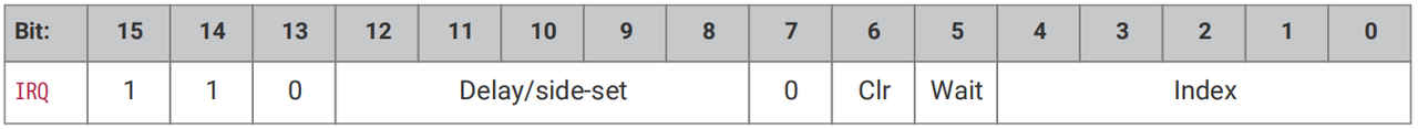 8. IRQ Interrupt Write or Clear Instruction