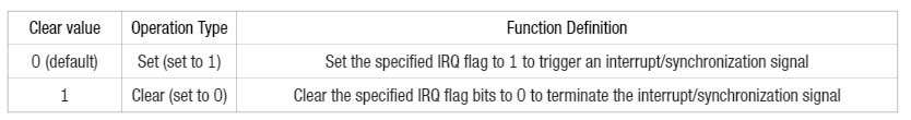 8. IRQ Interrupt Write or Clear Instruction